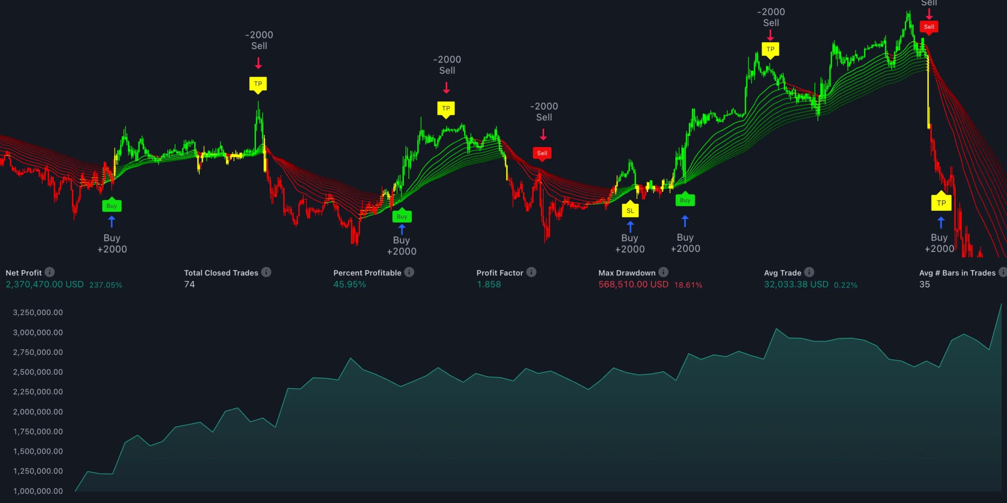 Dynamic Exit Strategy