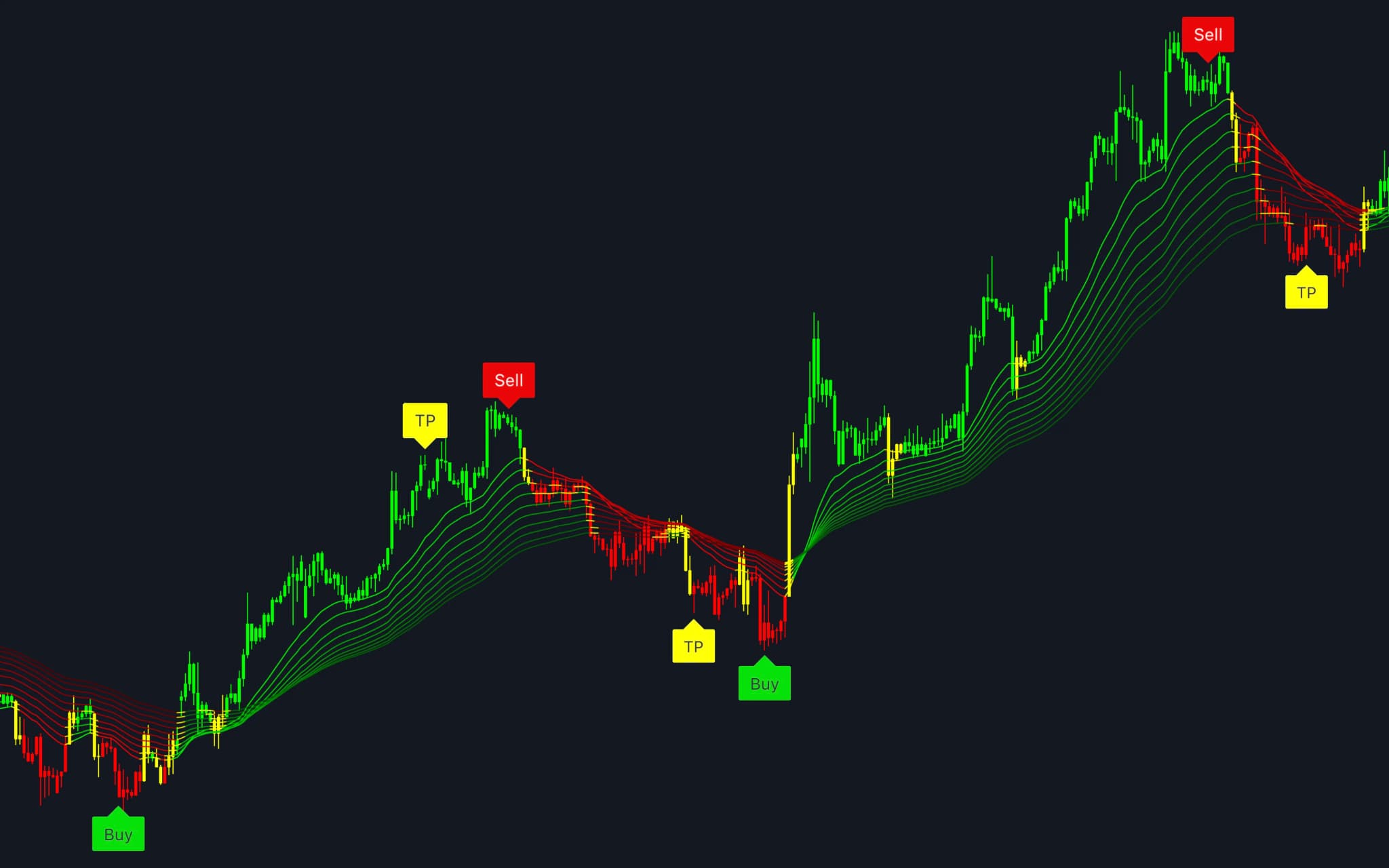 See Moves Before They Happen