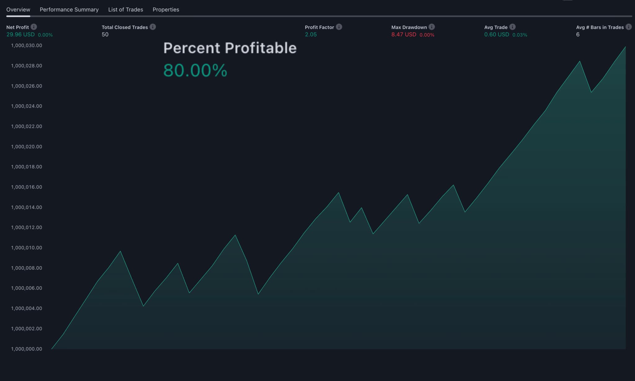 Wyniki backtestu CRYPTO