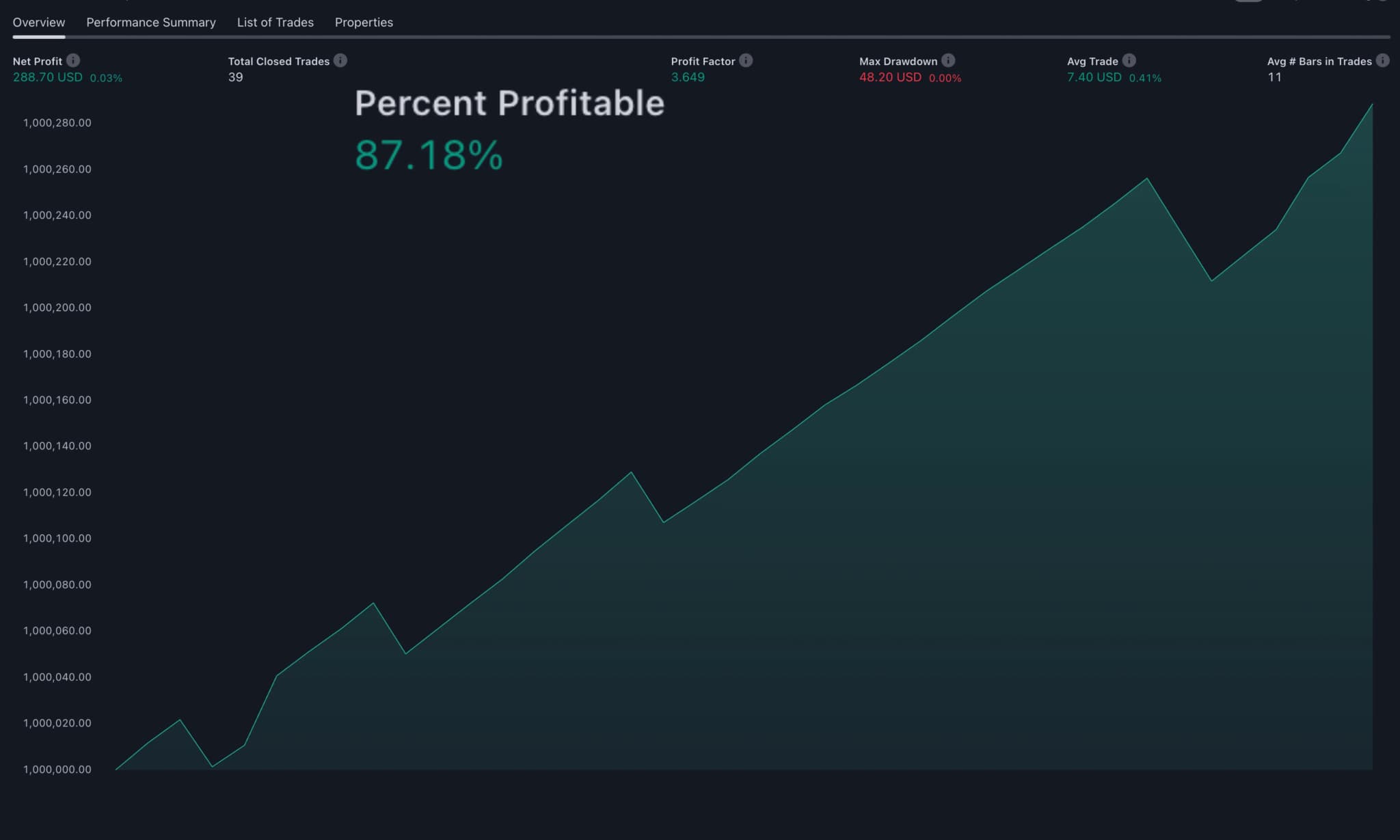 Wyniki backtestu FOREX