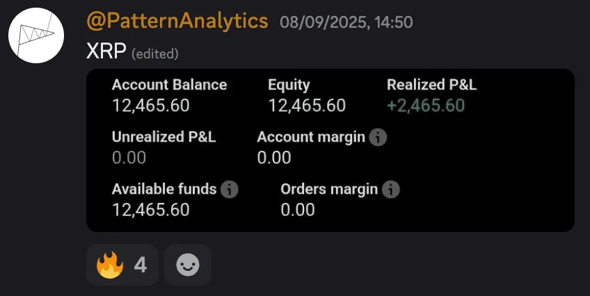 Profit Proof
