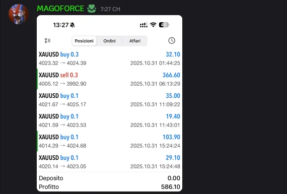 Profit Proof
